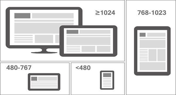 Thiết kế web full màn xu hướng tk web hiện đại.